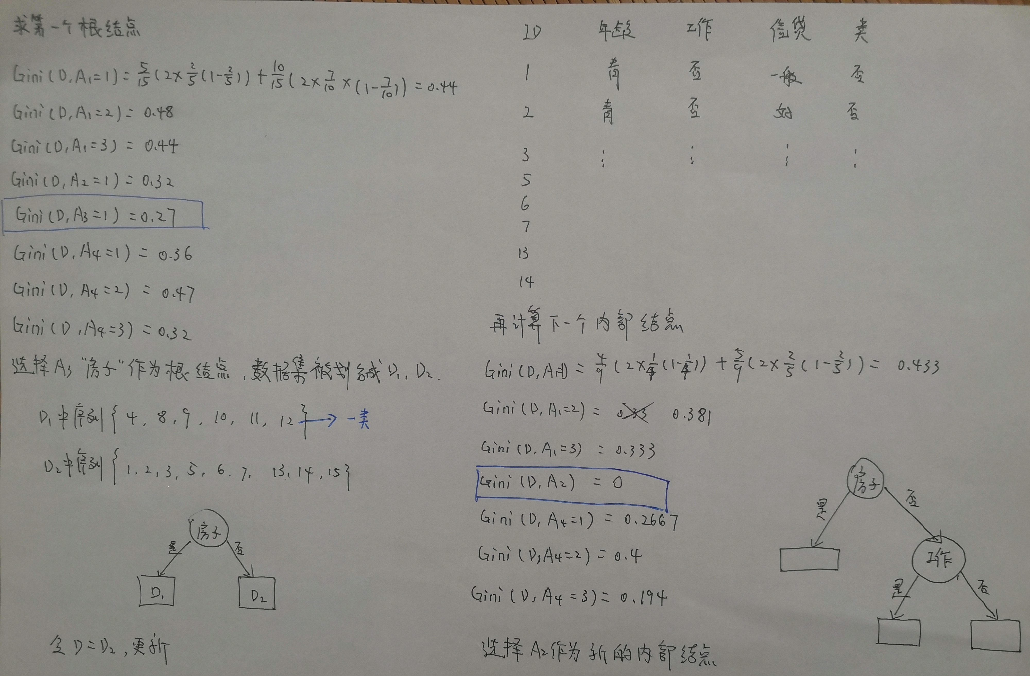 【机器学习（四）】决策树、ID3算法、C4.5算法、CART算法：原理，案例和代码qq39709813的博客-