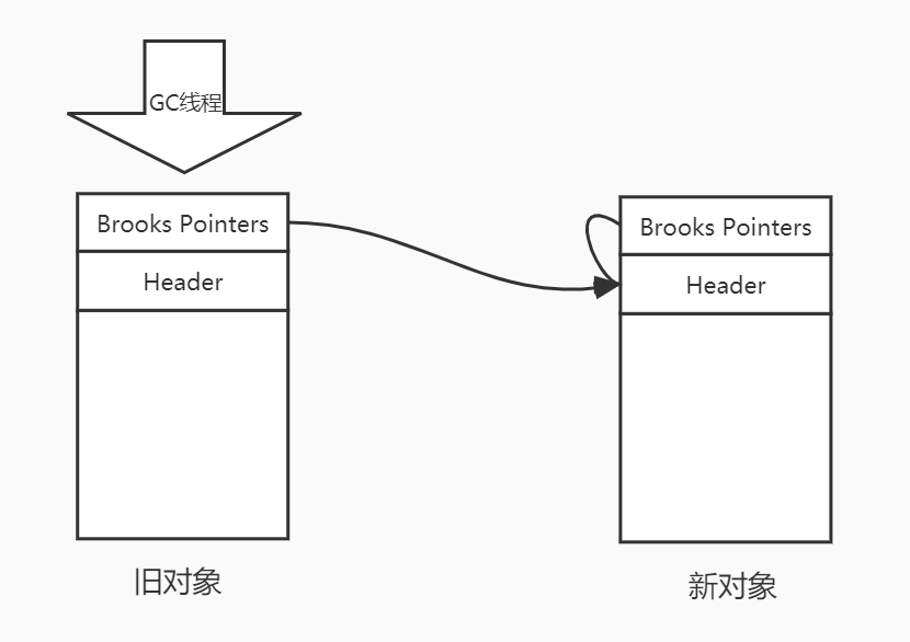 Brooks Pointers示意图2