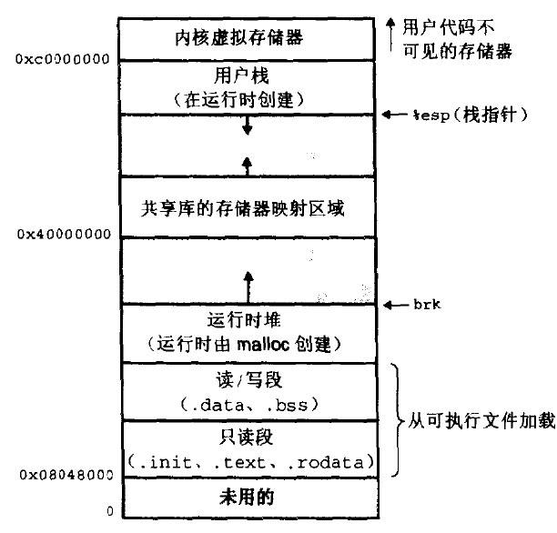 浅谈线程和进程frank 的专栏-