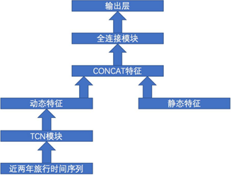 网络结构示意图