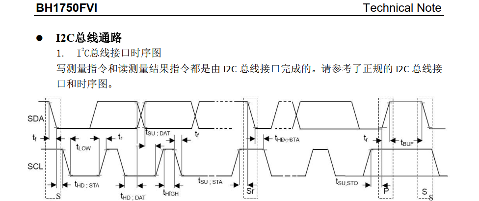 IIC实战---》BH1750FVI光照强度传感器hhmmaster的博客-