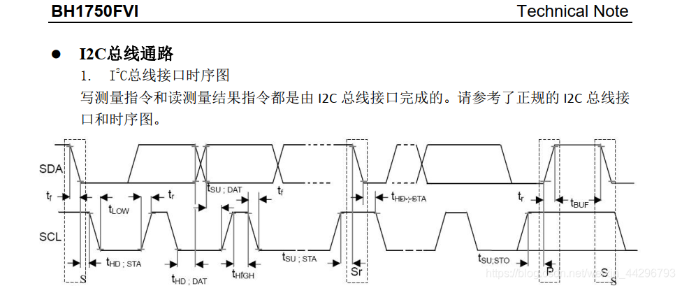 IIC实战---》BH1750FVI光照强度传感器hhmmaster的博客-