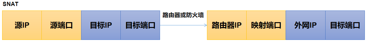 Linux防火墙之你必须知道的iptables權llll的博客-