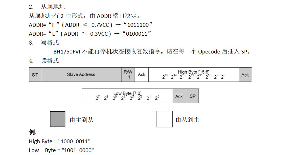 IIC实战---》BH1750FVI光照强度传感器hhmmaster的博客-