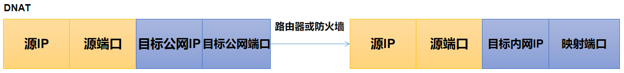 Linux防火墙之你必须知道的iptables權llll的博客-