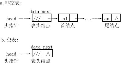 2单向链表带头结点和不带头结点的区别