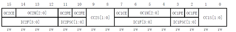 TIMx_CCMR1 寄存器各位描述
