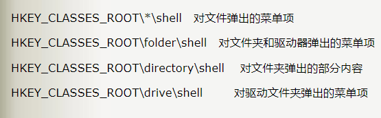 注册表中不同项下面shell用途