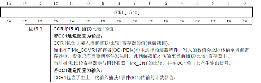 寄存器 TIMx_ CCR1 各位描述