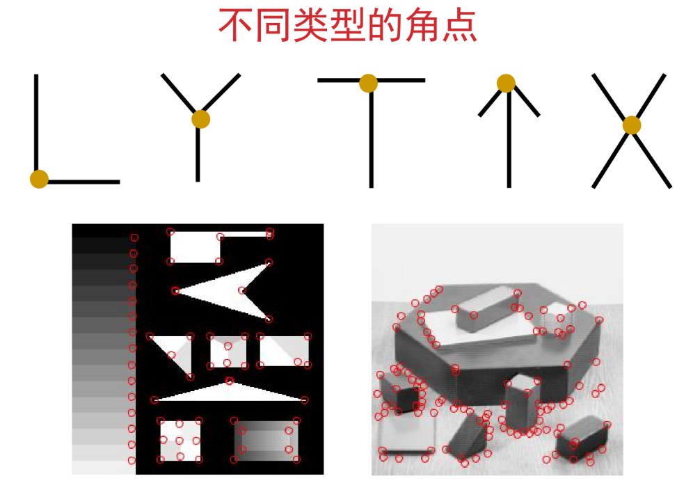 理解 经典角点检测算法 Harris角点 Sesesssss的博客 程序员宝宝 程序员宝宝