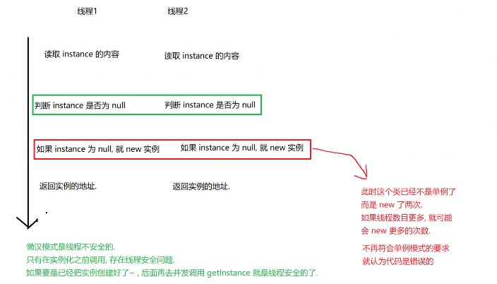 关于面试之不得不谈的单例模式weixin45755718的博客-