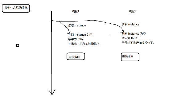 关于面试之不得不谈的单例模式weixin45755718的博客-