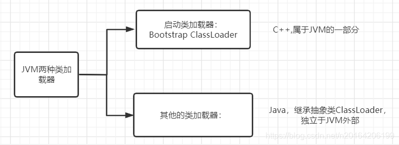 两种类加载器