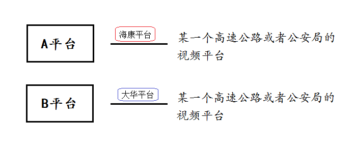 国标GB28181介绍