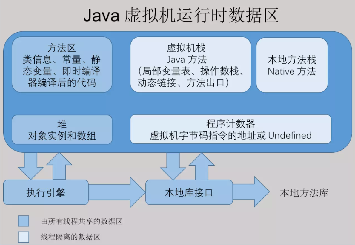 深入理解Java虚拟机（超级详细）weixin43691723的博客-