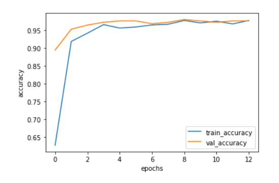 Tensorflow2.0   Inceptionv3实现图片分类qq38412266的博客-