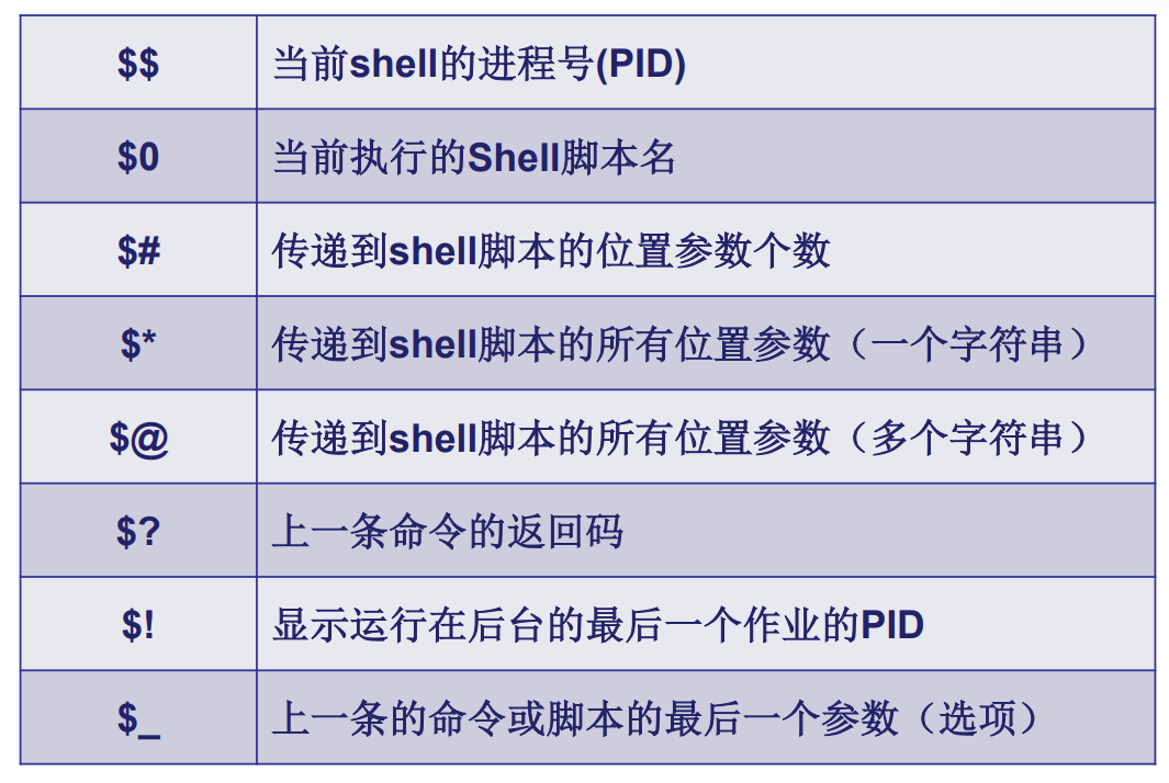 Unix Shell 3 Shell编程基础 Jzjzy的博客 Csdn博客