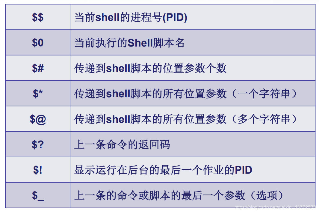 Unix Shell 3 Shell编程基础 Jzjzy的博客 Csdn博客 Unix Shell 3 Shell编程基础 Jzjzy的博客 Csdn博客