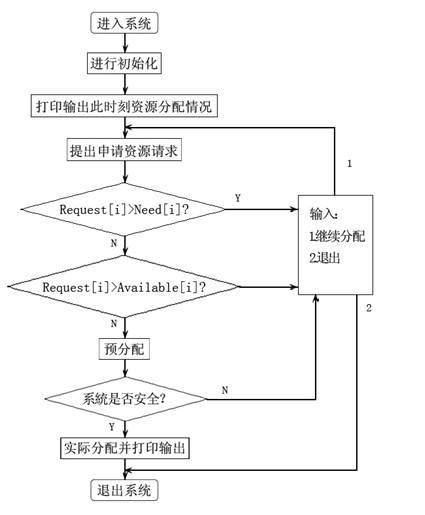 银行家算法