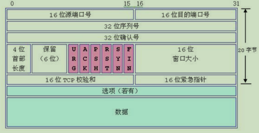 Java进阶知识学习:网络编程qq41649001的博客-