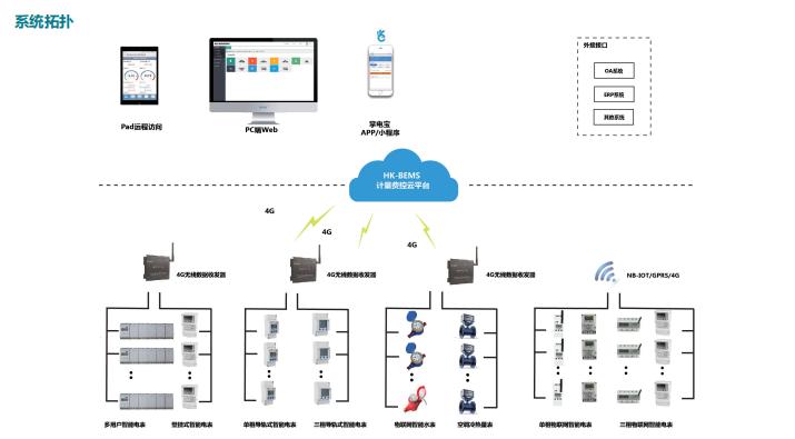 HK-BEMS-CLOUD能源计量费控云系统wxhn8888的博客-