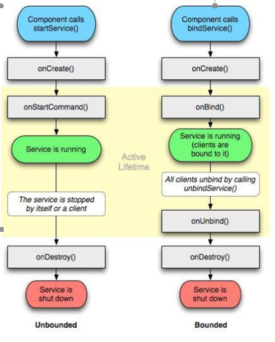 Android和java知识点总结寂寞的时光 -