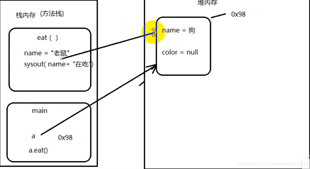 局部变量和成员变量调用说明