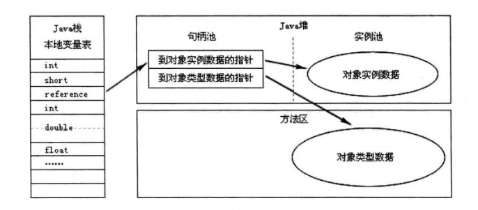 深入理解Java虚拟机（超级详细）weixin43691723的博客-