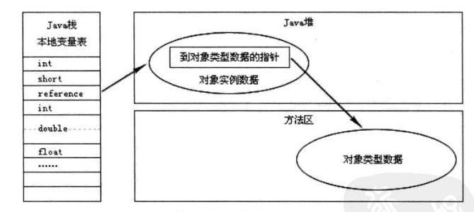 深入理解Java虚拟机（超级详细）weixin43691723的博客-