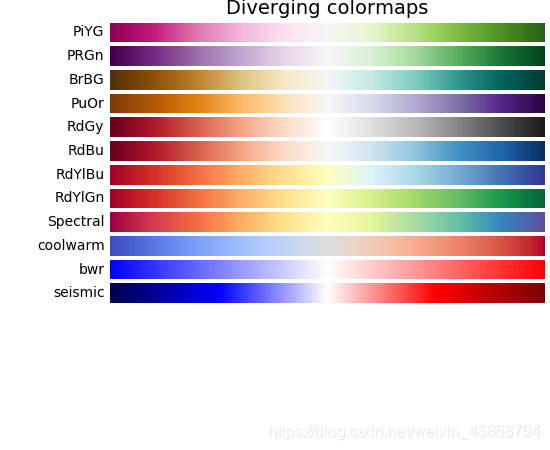 【Python】python matplotlib 图像配色方案【转载】_python plasma coolwarm 渐变-CSDN博客