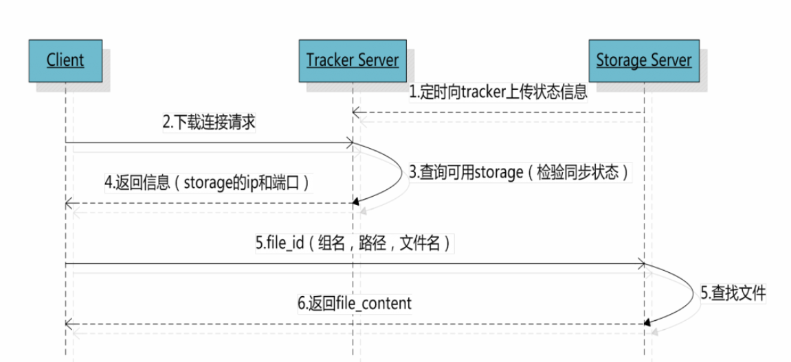 [外链图片转存失败,源站可能有防盗链机制,建议将图片保存下来直接上传(img-JBScP0fQ-1592271852690)(images/download.png)]