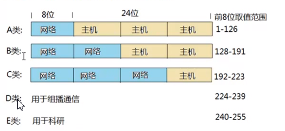 Java进阶知识学习:网络编程qq41649001的博客-