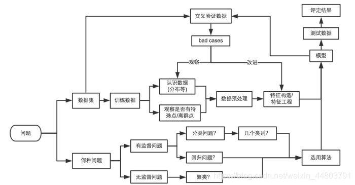 网上看到的图片，直接引用哈