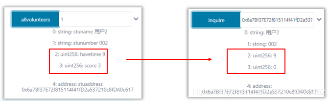 基于智能合约的高校志愿服务管理系统weixin44739462的博客-