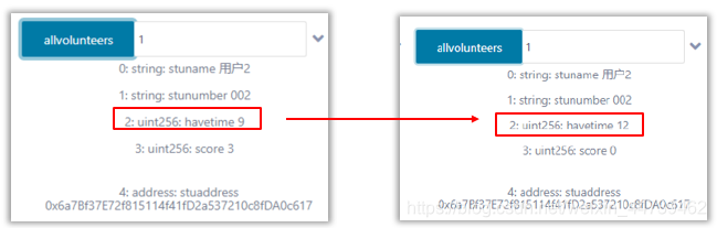 基于智能合约的高校志愿服务管理系统weixin44739462的博客-