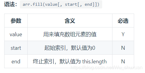 es6 使用笔记_吴姝璇的博客-csdn博客