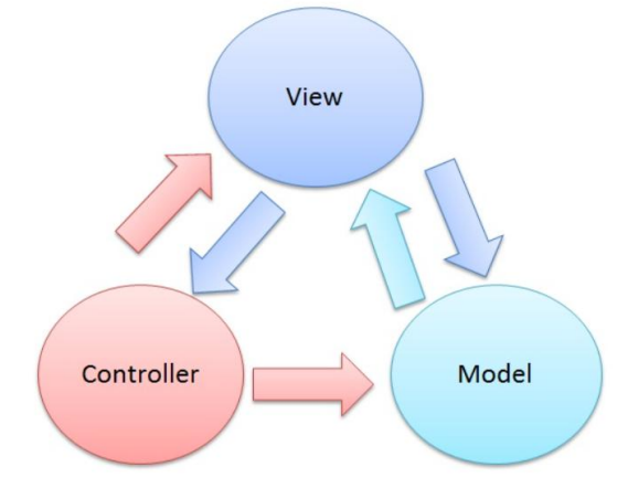 Java JSP技术详解:(十一)MVC 模式_jsp中mvc是什么意思-CSDN博客