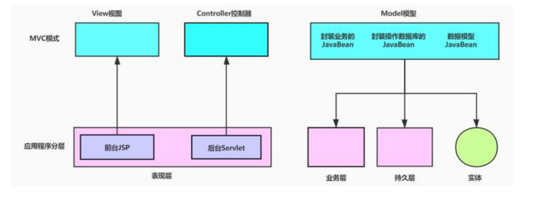 Java JSP技术详解:(十一)MVC 模式_jsp中mvc是什么意思-CSDN博客