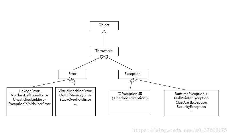 2020中金所实习面试问题庄小焱-中金财富研究岗暑期实习面试