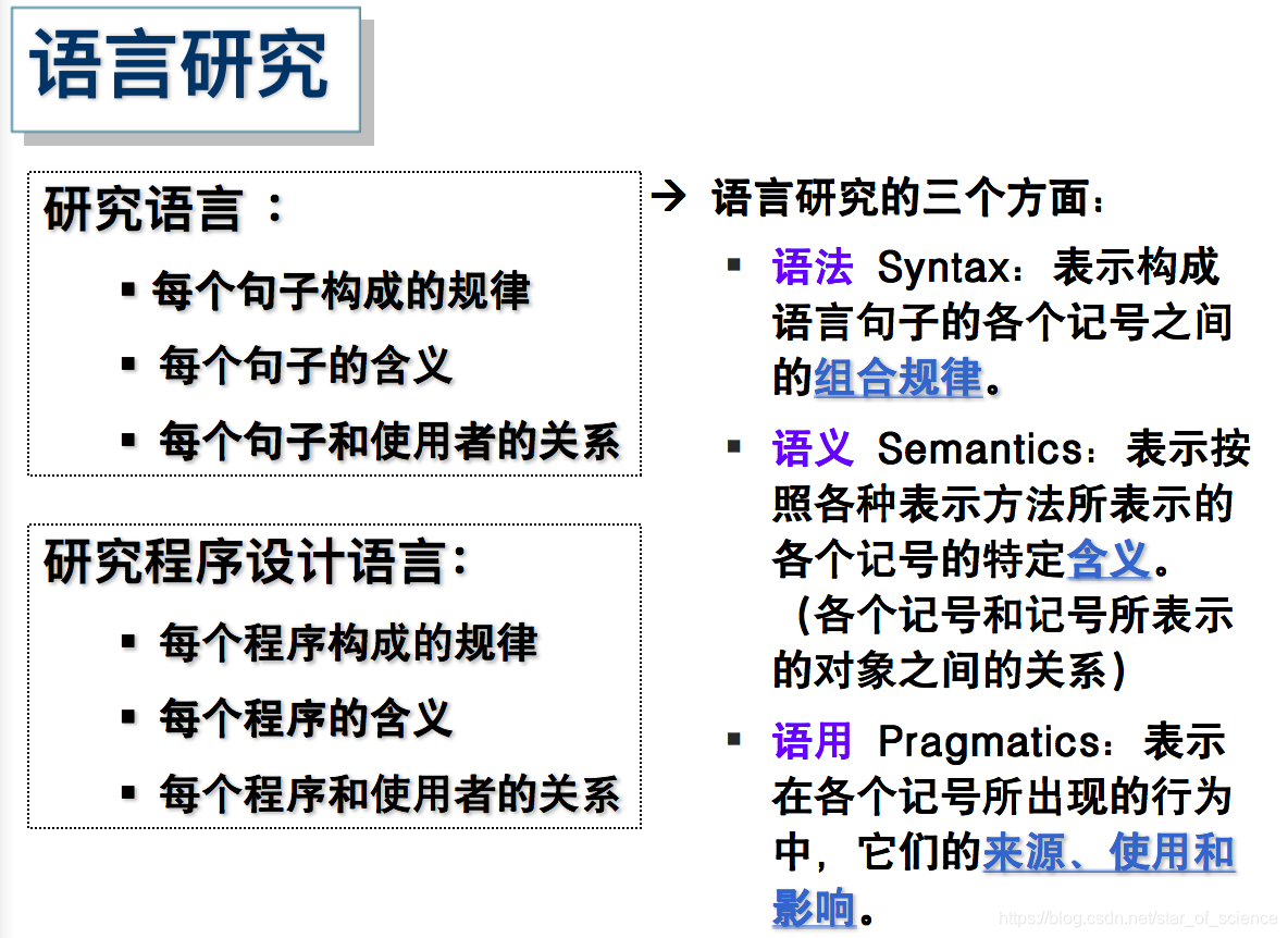 语言研究