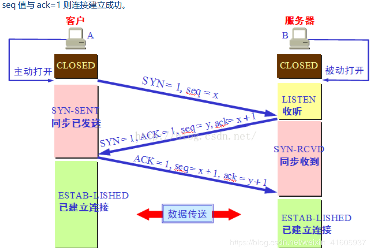 2020中金所实习面试问题庄小焱-中金财富研究岗暑期实习面试