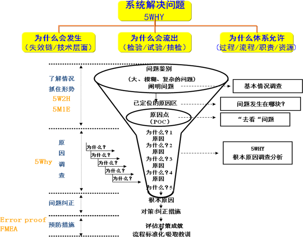 系统解决问题方法_5w1e-csdn博客