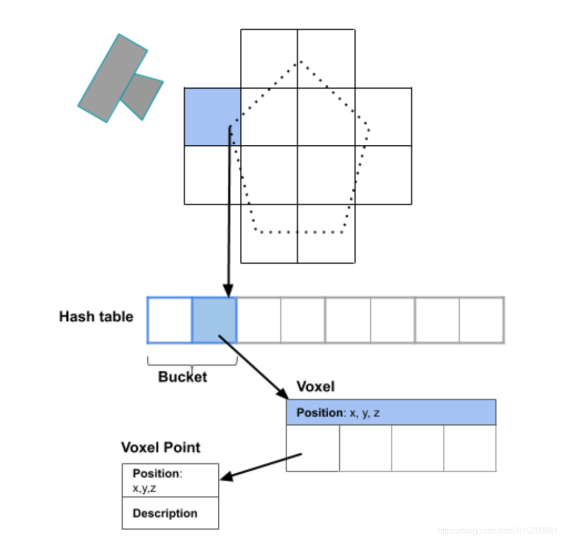 Voxel Map for Visual SLAM(ICRA2020)_voxelmap slam-CSDN博客