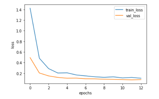 Tensorflow2.0   Inceptionv3实现图片分类qq38412266的博客-