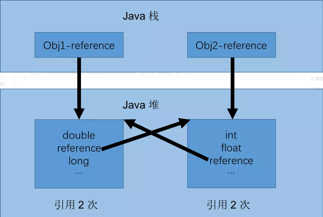 深入理解Java虚拟机（超级详细）weixin43691723的博客-