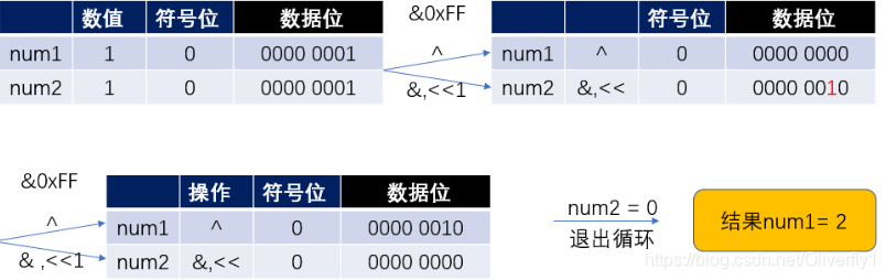 两个正数运算