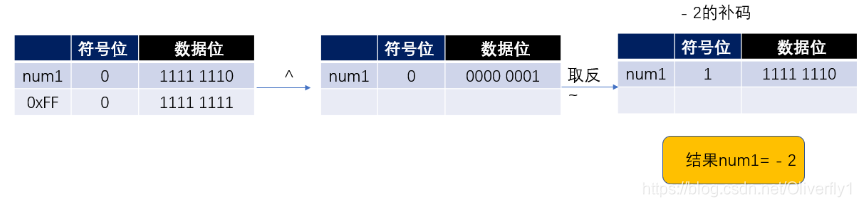 结果图