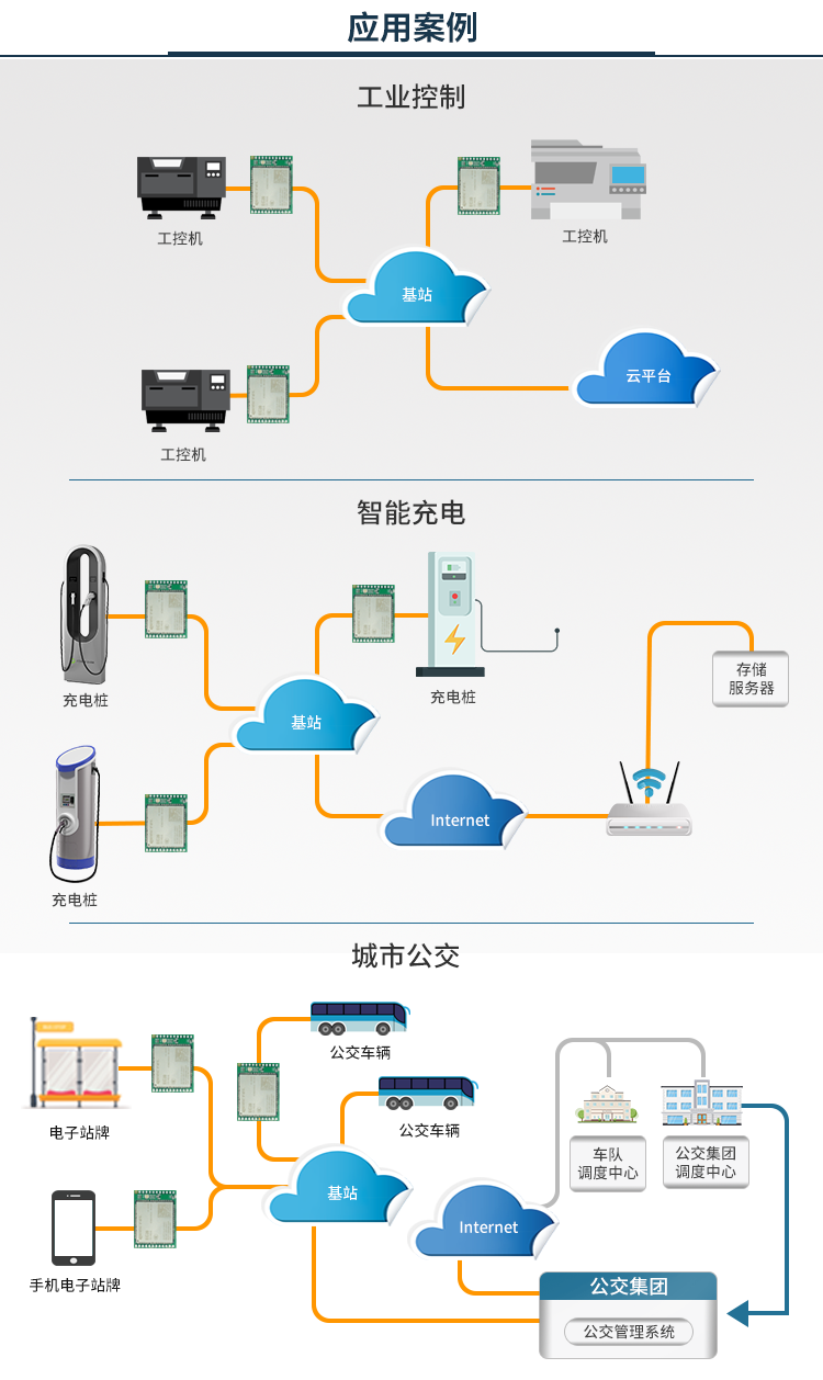 DM9051SPI网卡驱动于EC200T 4G模块有线网口驱动添加指导qq1667532的博客-