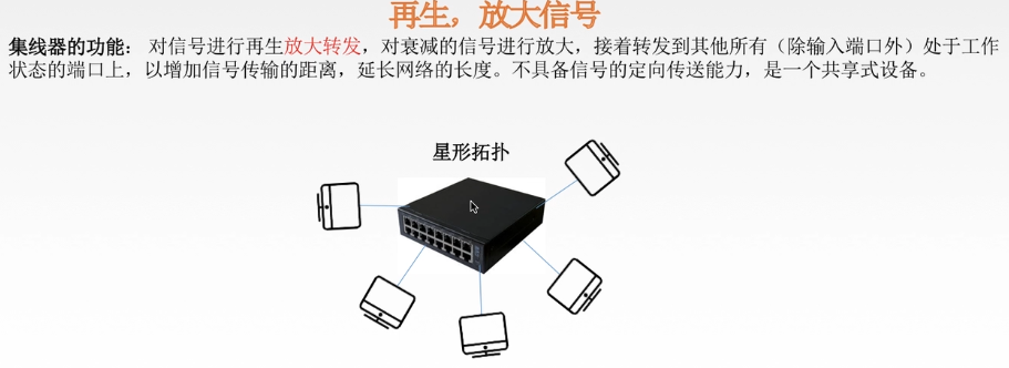 计算机网络【1】物理层