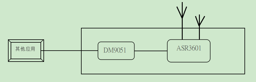 DM9051SPI网卡驱动于EC200T 4G模块有线网口驱动添加指导qq1667532的博客-